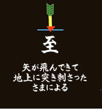 itaru